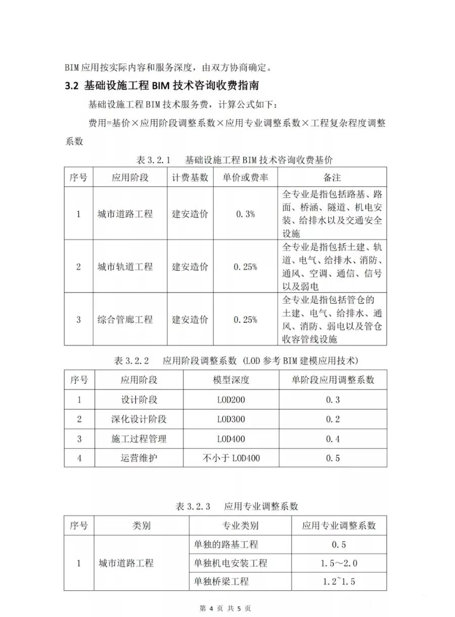 BIM政策|民建30元/㎡，工建35元/㎡，装配式38元/㎡