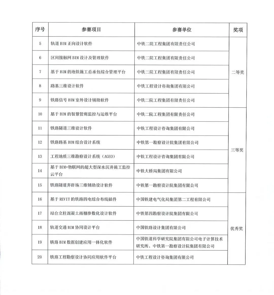 BIM新闻|2021铁路BIM联铁路工程BIM应用大赛获奖作品公示