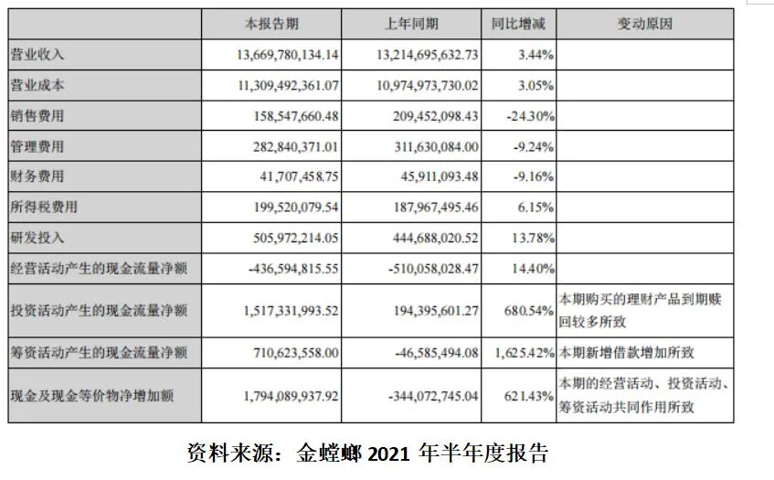 BIM新闻|金螳螂中报业绩稳健，拓展装配式和 BIM 等新业务