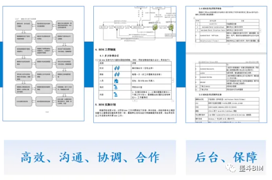 BIM问答|BIM案例：BIM技术在武汉新洲万达广场中的应用与实践