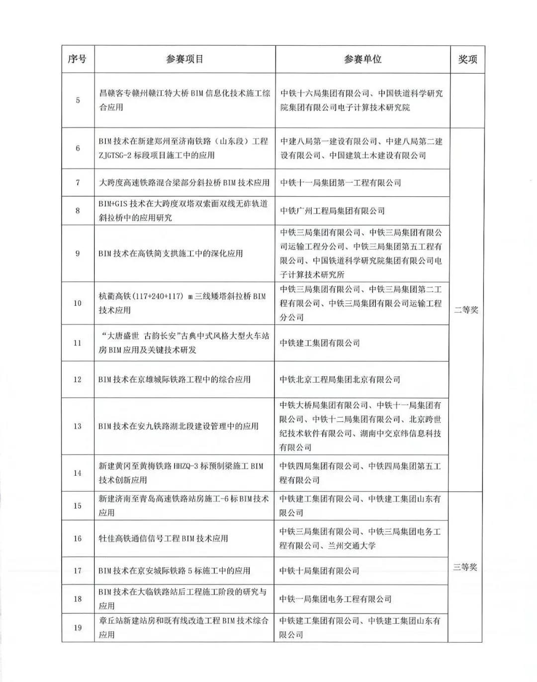 BIM新闻|2021铁路BIM联铁路工程BIM应用大赛获奖作品公示