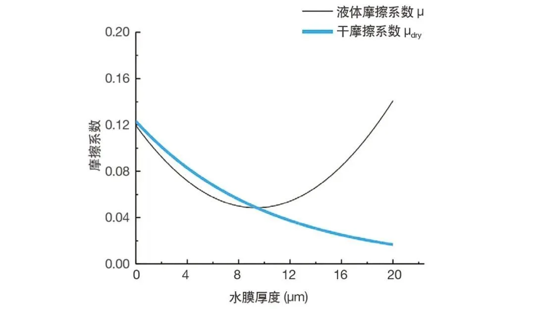BIM建筑|国家跳台滑雪中心 / THAD 清华大学建筑设计研究院