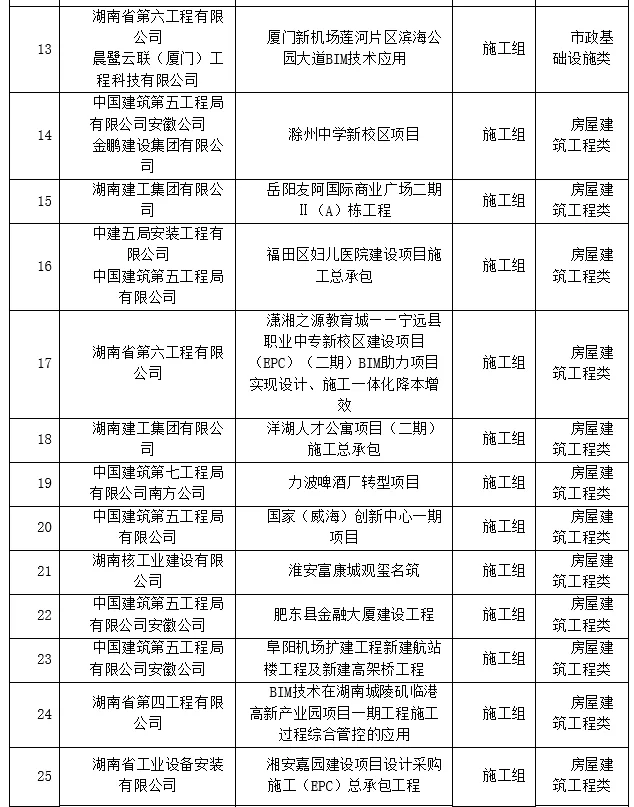 BIM新闻|关于公布第三届湖南省BIM技术应用大赛获奖名单的通知