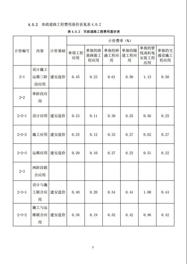BIM新闻|房建基价35元/㎡，重庆市房屋与市政工程BIM计费指南公布