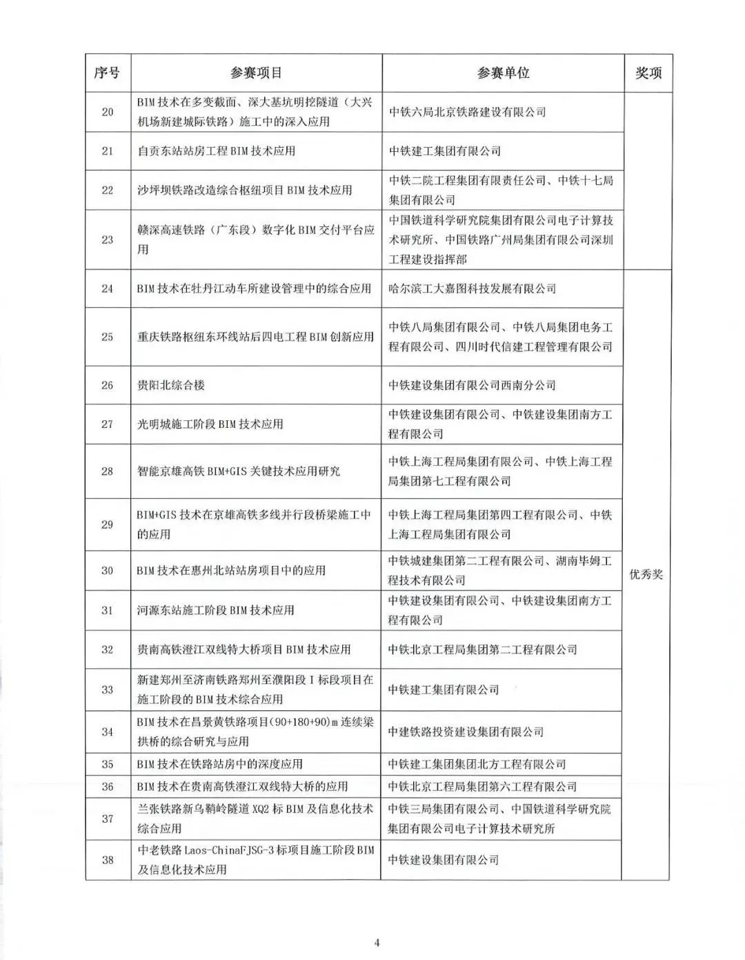 BIM新闻|2021铁路BIM联铁路工程BIM应用大赛获奖作品公示