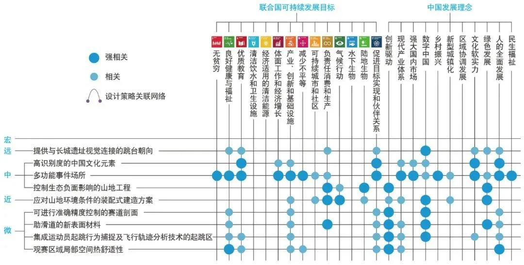 BIM建筑|国家跳台滑雪中心 / THAD 清华大学建筑设计研究院