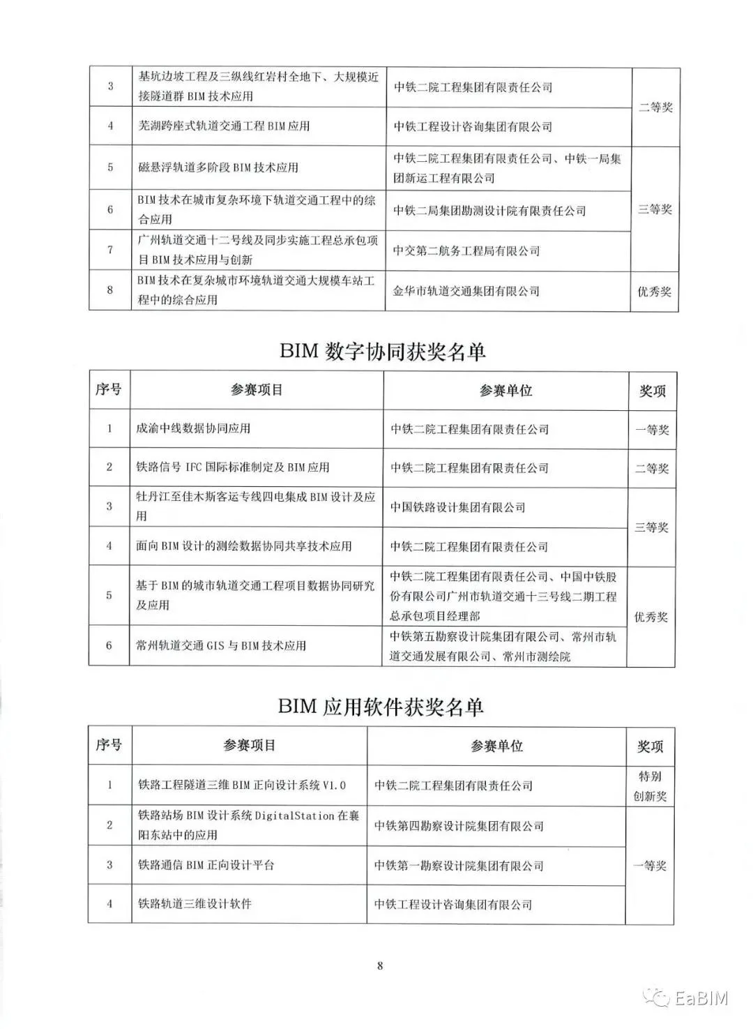 BIM新闻|2021铁路BIM联铁路工程BIM应用大赛获奖作品公示