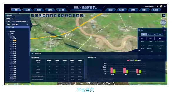 BIM资讯|基于BIM的铁路工程建造管理平台研究