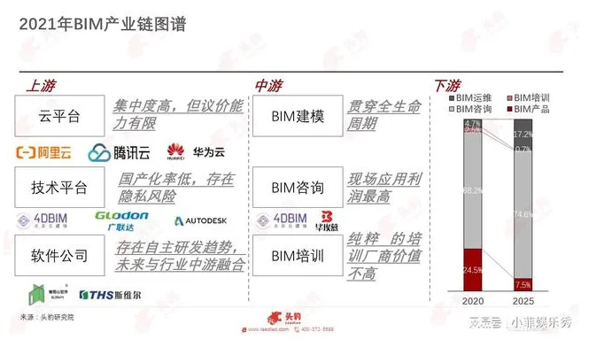 BIM新闻|《中国BIM（建筑信息模型）行业研究报告》