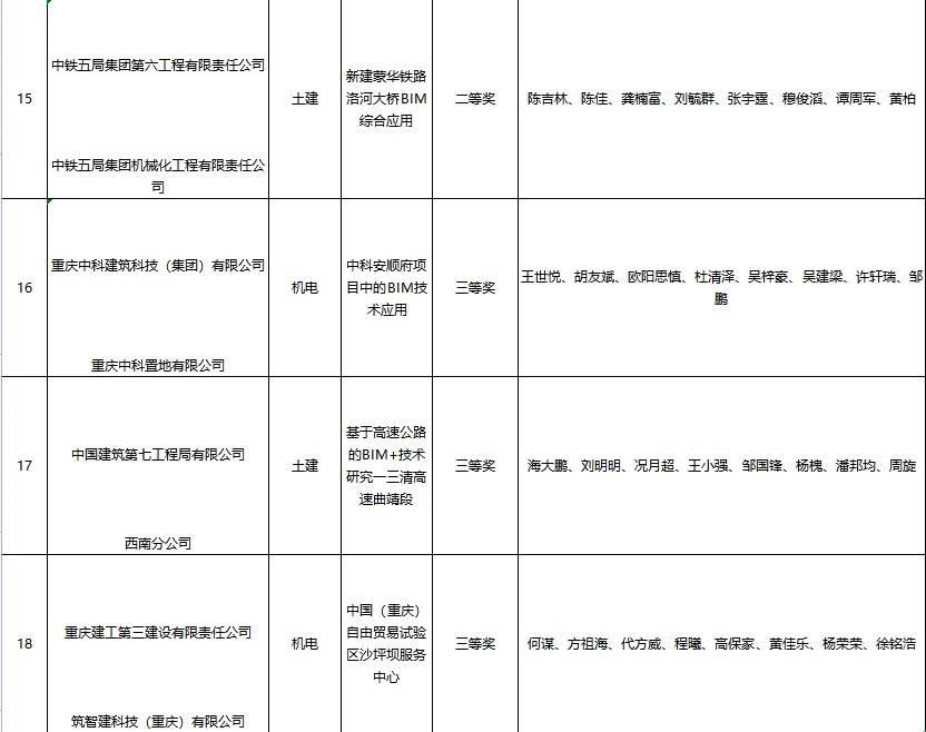 BIM新闻|关于公布第五届建设工程BIM大赛评选结果的通知