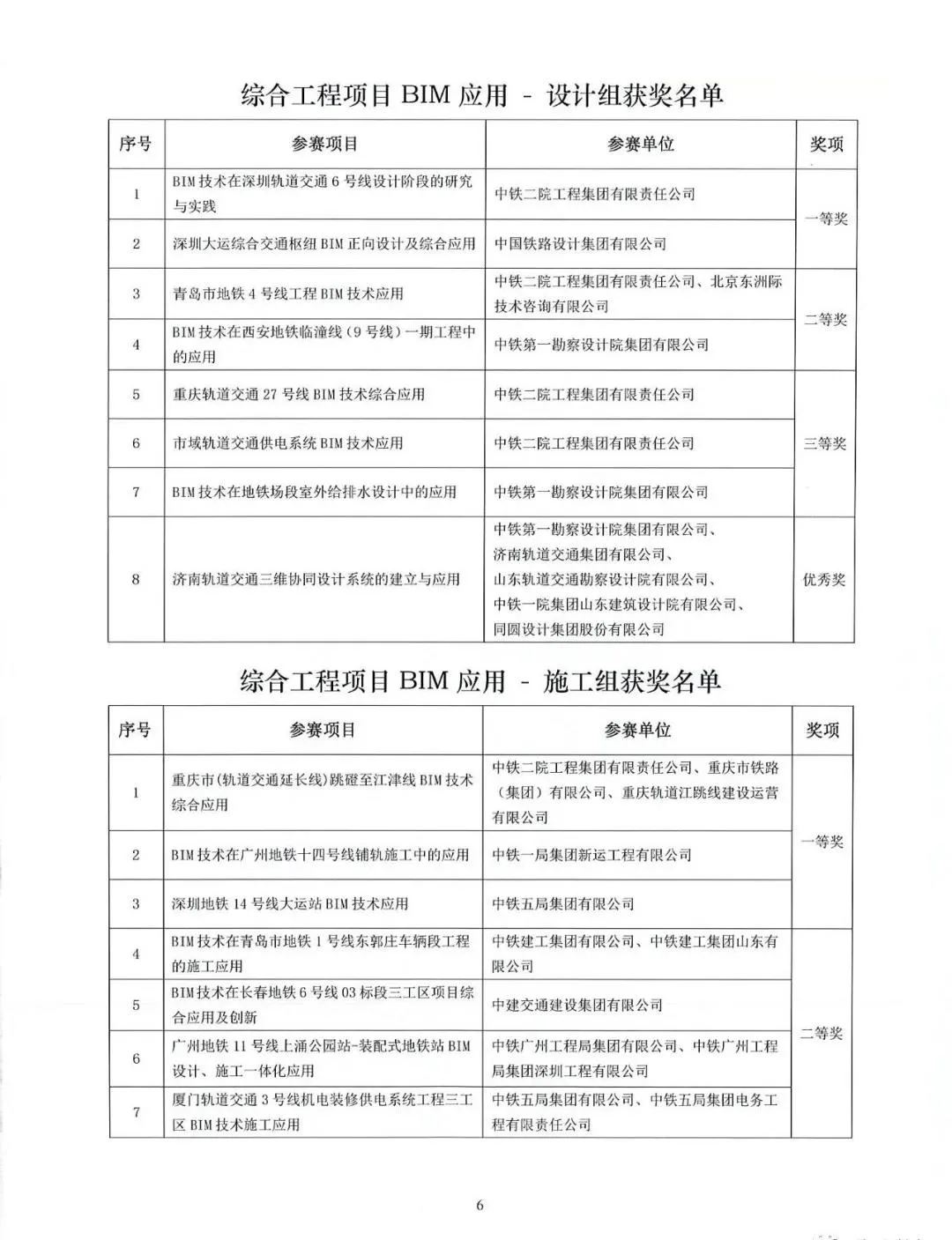 BIM新闻|2021铁路BIM联铁路工程BIM应用大赛获奖作品公示