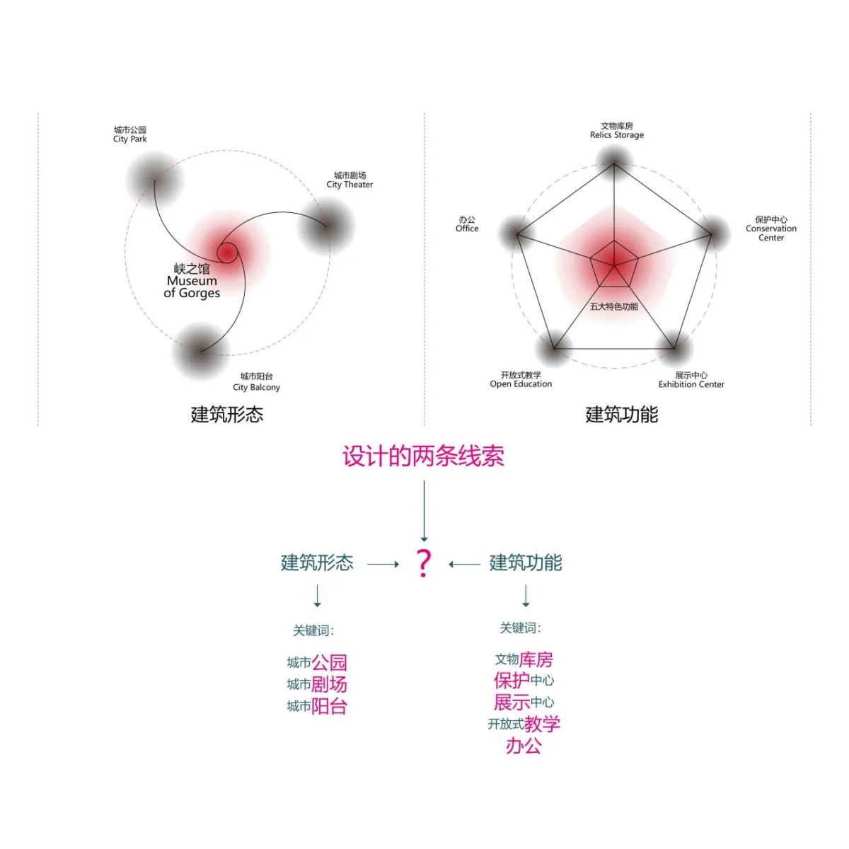BIM建筑|三峡文物科技保护基地，重庆 / 源道建筑