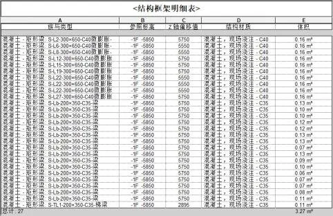 BIM问答|BIM如何快速提量？哪些BIM软件可以实现工程量快速提取？