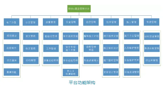BIM资讯|基于BIM的铁路工程建造管理平台研究