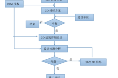 BIM问答|BIM应用模式有哪些？设计单位主导的基于BIM的项目管理模式-BIM建筑网