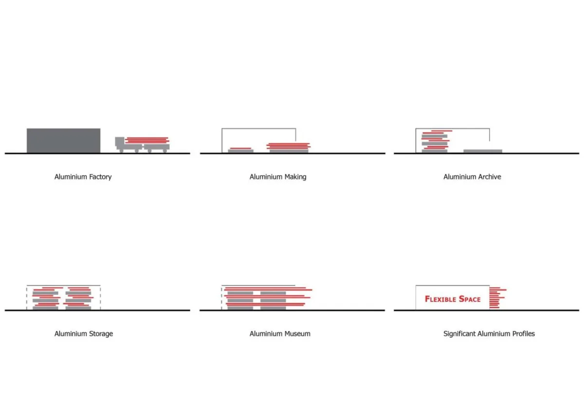 BIM建筑|泰国 MoMA 现代铝博物馆 / HAS design and research