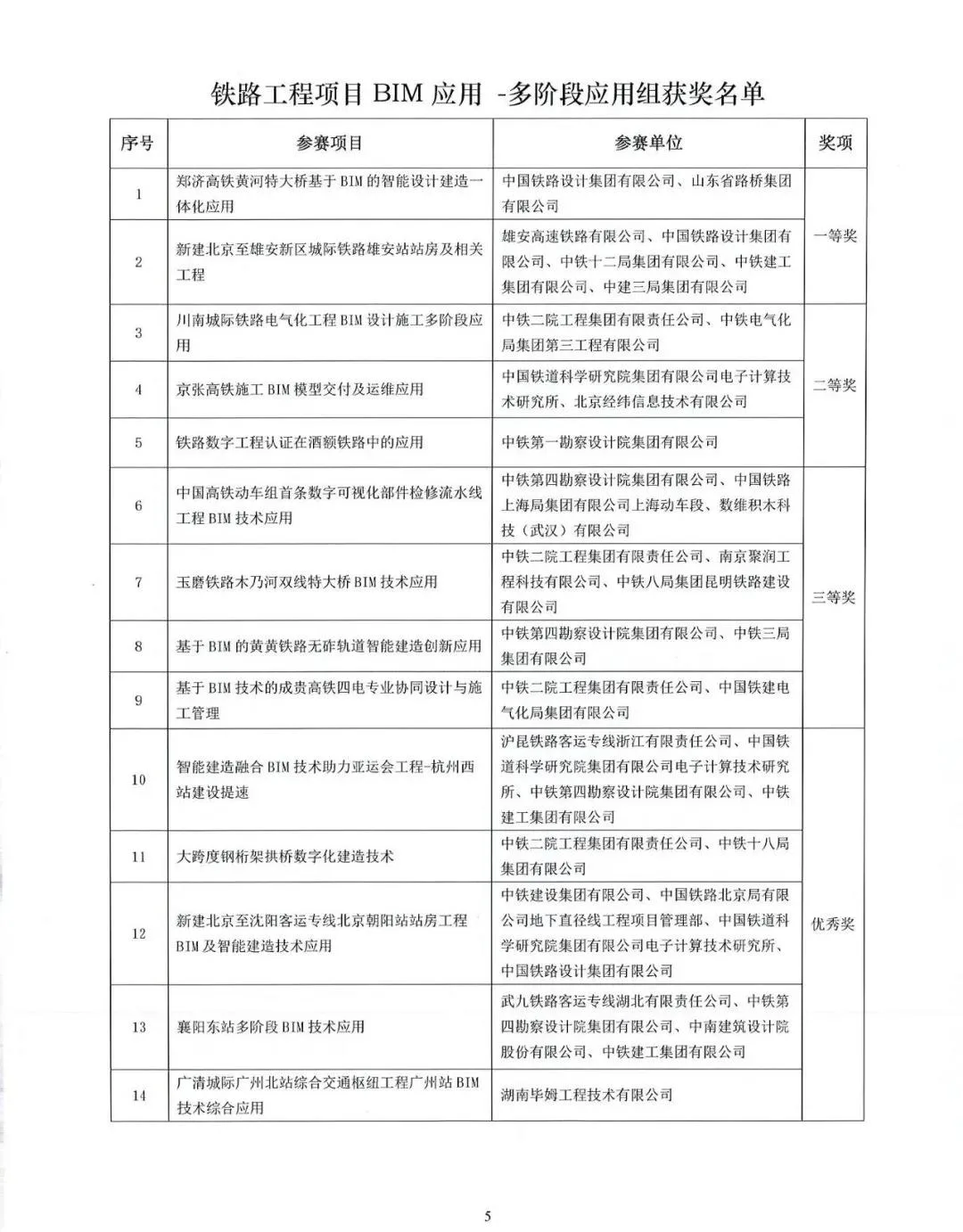 BIM新闻|2021铁路BIM联铁路工程BIM应用大赛获奖作品公示