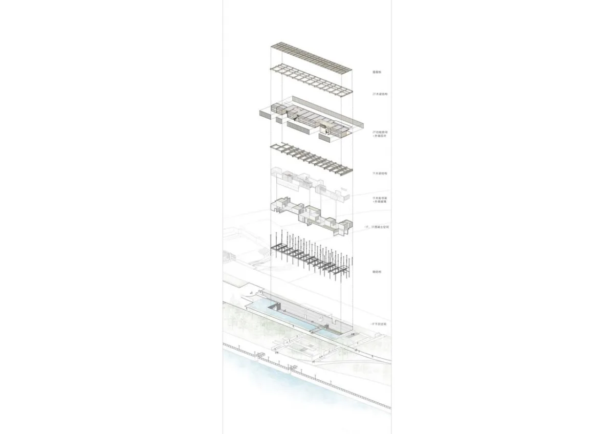 BIM建筑|杨浦滨江人民城市建设展示馆，人人馆 / 同济原作设计工作室