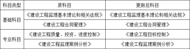 BIM政策|多地要求：总监需具备本科或以上学历