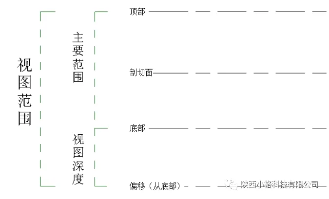BIM技巧|Revit不显示构件怎么办？Revit不显示构件的几种处理方法