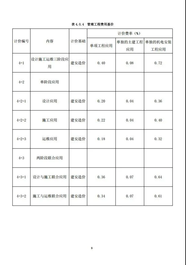 BIM新闻|房建基价35元/㎡，重庆市房屋与市政工程BIM计费指南公布