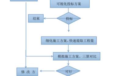BIM问答|BIM应用模式有哪些？施工单位主导的基于BIM的项目管理模式-BIM建筑网