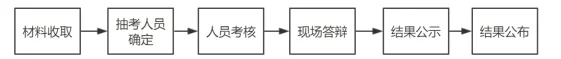 BIM新闻|关于举办河南省建筑企业“具备BIM技术应用能力”等级认定（2021）的通知