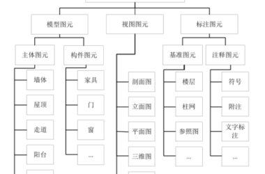 BIM技巧|Revit建模元素由哪些部分构成？ Revit软件建模数据结构-BIM建筑网