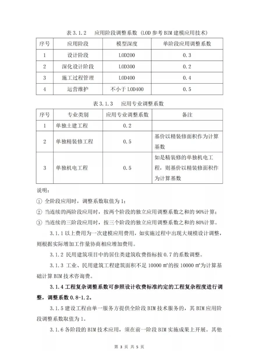 BIM政策|民建30元/㎡，工建35元/㎡，装配式38元/㎡
