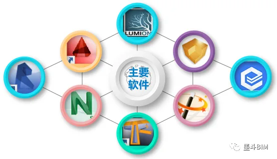 BIM问答|BIM案例：BIM技术在武汉新洲万达广场中的应用与实践