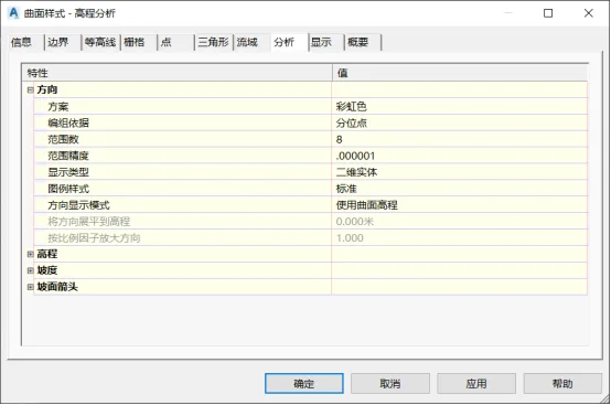 BIM问答|Civil 3D曲面分析包含哪些？Civil 3D如何进行曲面分析？