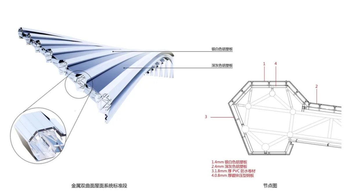 BIM建筑|中国黄海湿地博物馆 / 上海都设营造建筑设计事务所