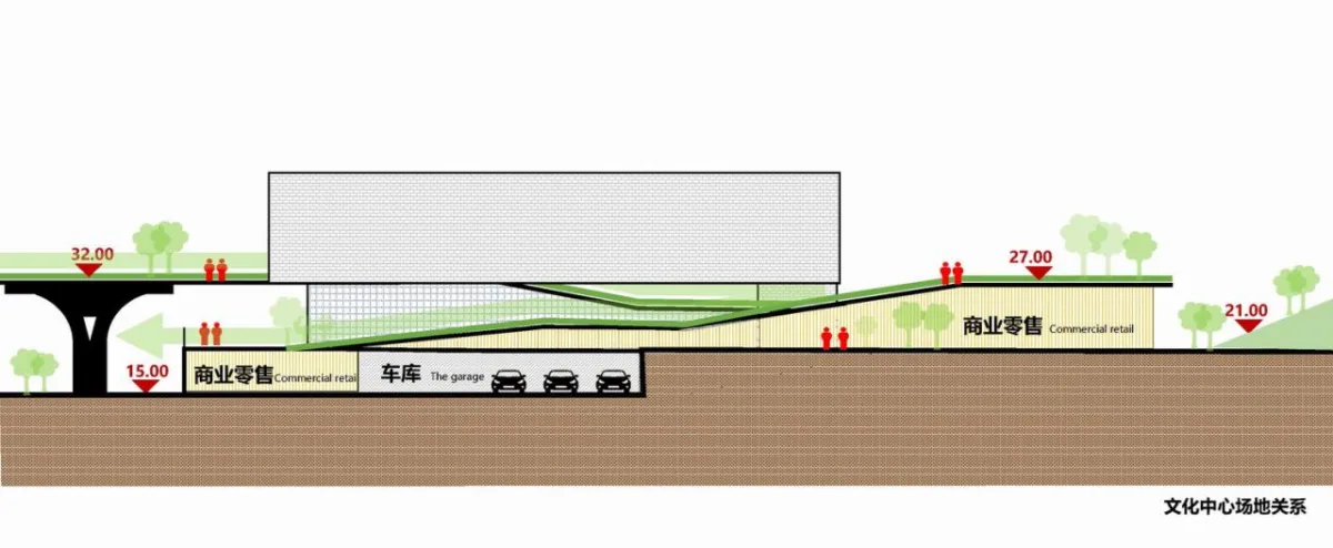 BIM建筑|兰州皋兰社区文体中心 / 一境建筑设计