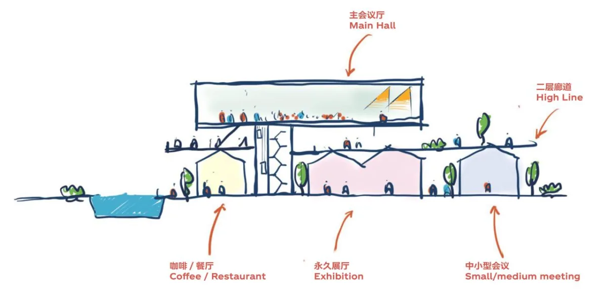 BIM建筑|中标候选方案 | 造物环：苏州青苔中日工业设计村 / line+、MLA+
