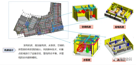 BIM问答|优秀BIM实施案例：深圳市第二十四高级中学BIM实施总结