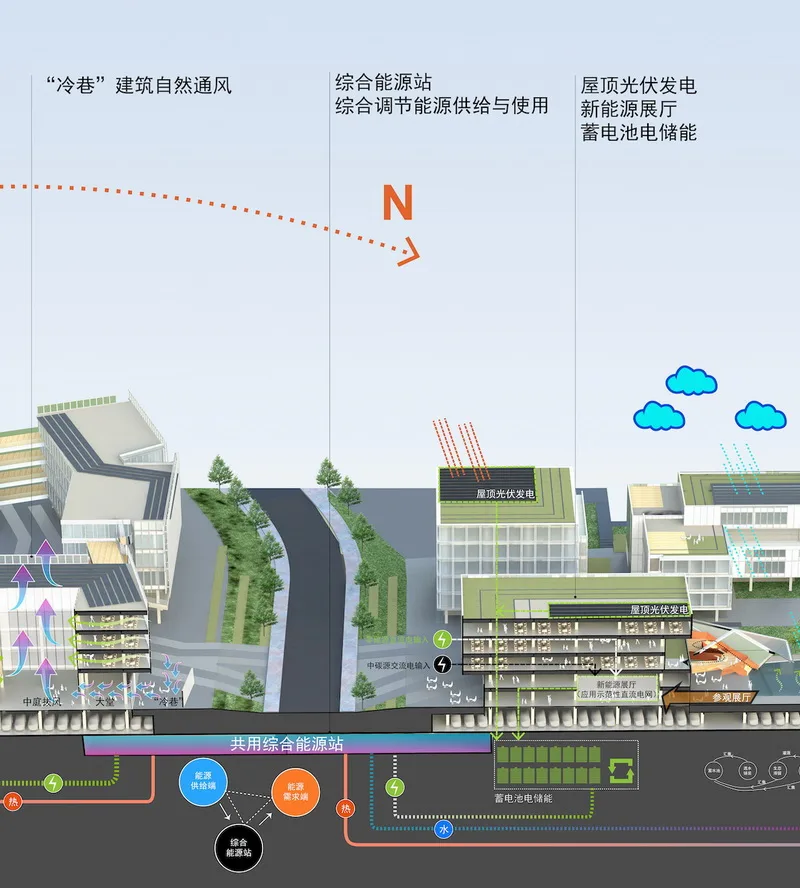 BIM建筑|南京首个碳中和产业园——中国能谷产业生态区 / 栖城设计