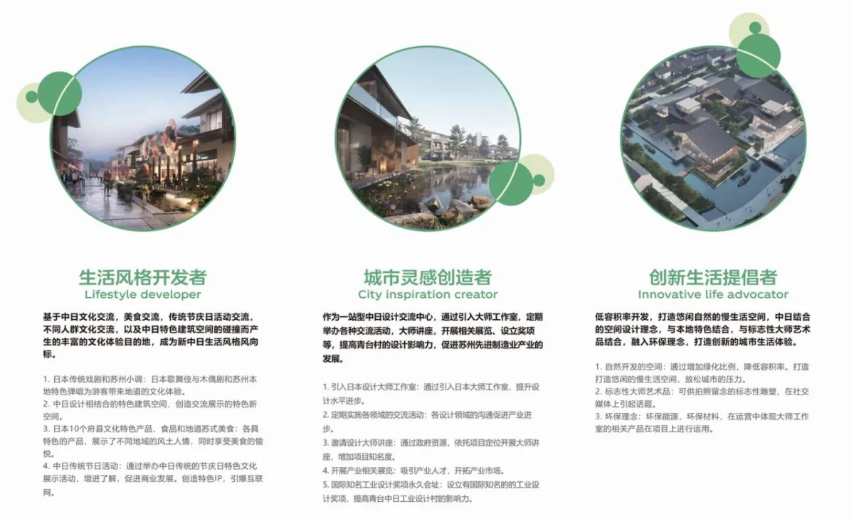 BIM建筑|中标候选方案 | 造物环：苏州青苔中日工业设计村 / line+、MLA+
