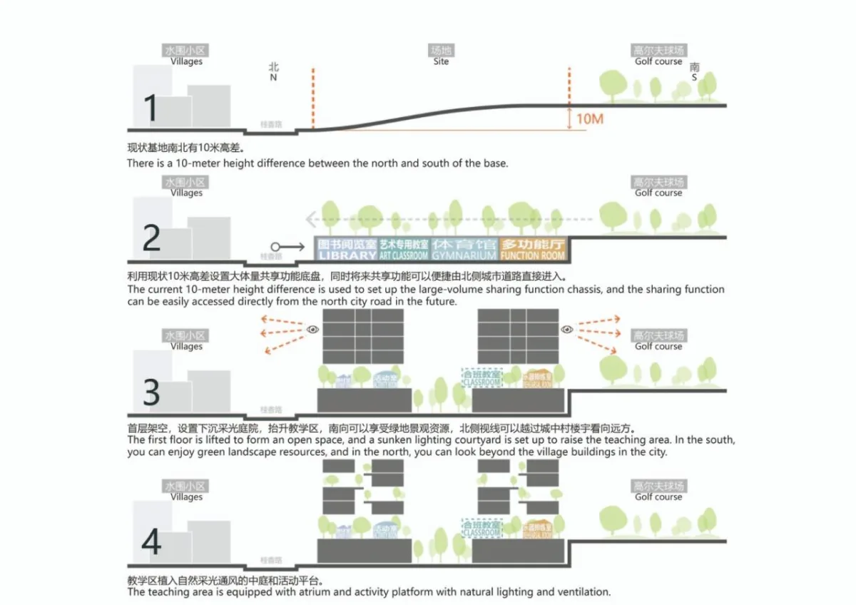 BIM建筑|深圳市龙华区行知中学 / 筑博设计-联合公设