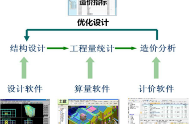 BIM问答|工程设计工作中如何实现限额设计？浅谈基于BIM的限额设计-BIM建筑网