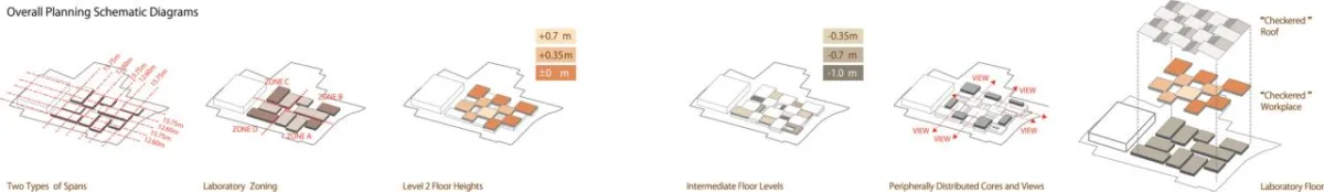 BIM建筑|龟甲万研发中心 / 日建设计