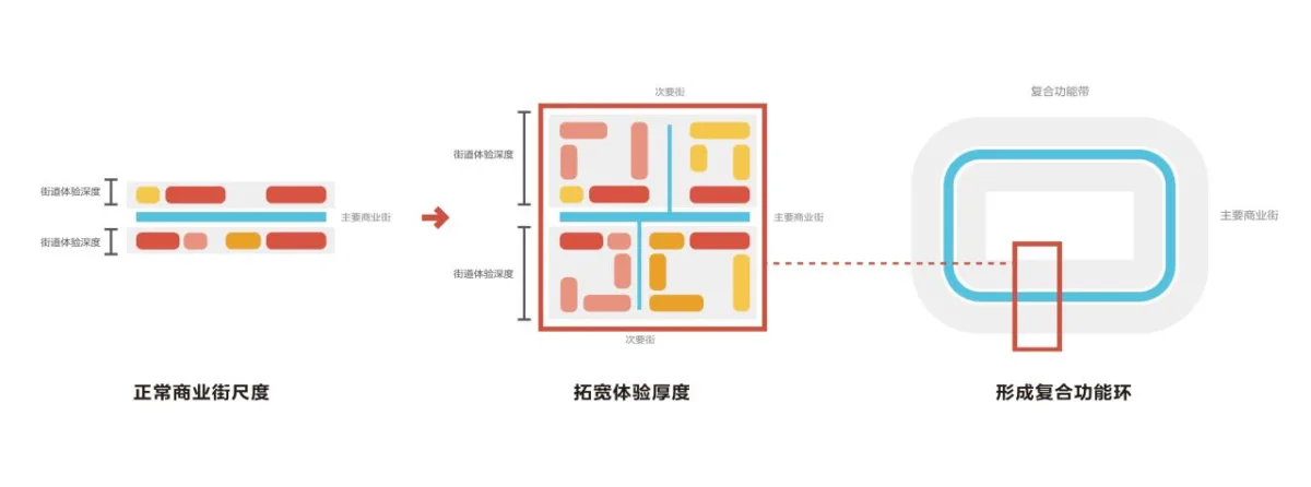 BIM建筑|中标候选方案 | 造物环：苏州青苔中日工业设计村 / line+、MLA+
