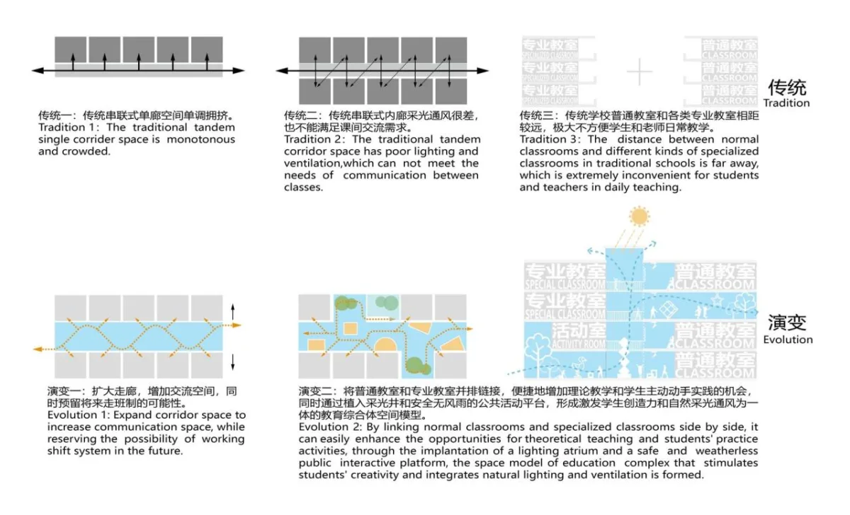 BIM建筑|深圳市龙华区行知中学 / 筑博设计-联合公设