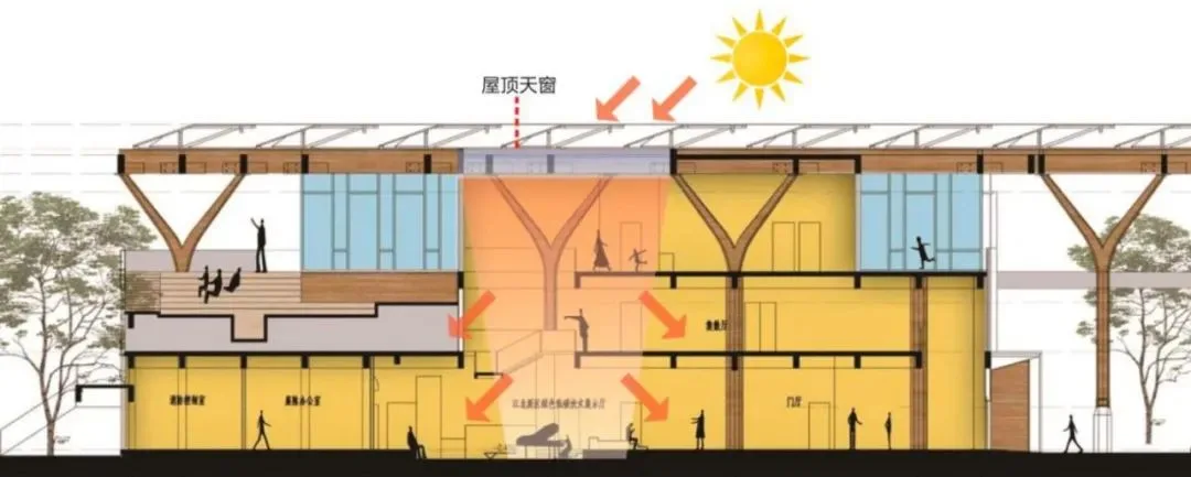 BIM建筑|南京首个碳中和产业园——中国能谷产业生态区 / 栖城设计
