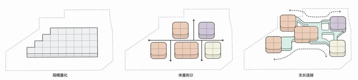 BIM建筑|渭南市政府机关幼儿园 / 中合元创建筑设计股份有限公司