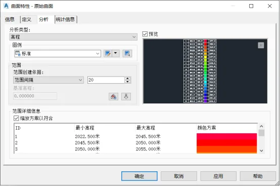 BIM问答|Civil 3D曲面分析包含哪些？Civil 3D如何进行曲面分析？
