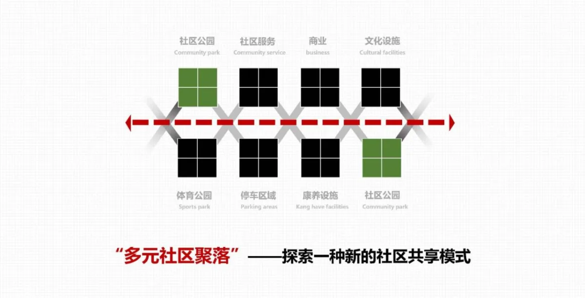 BIM建筑|兰州皋兰社区文体中心 / 一境建筑设计
