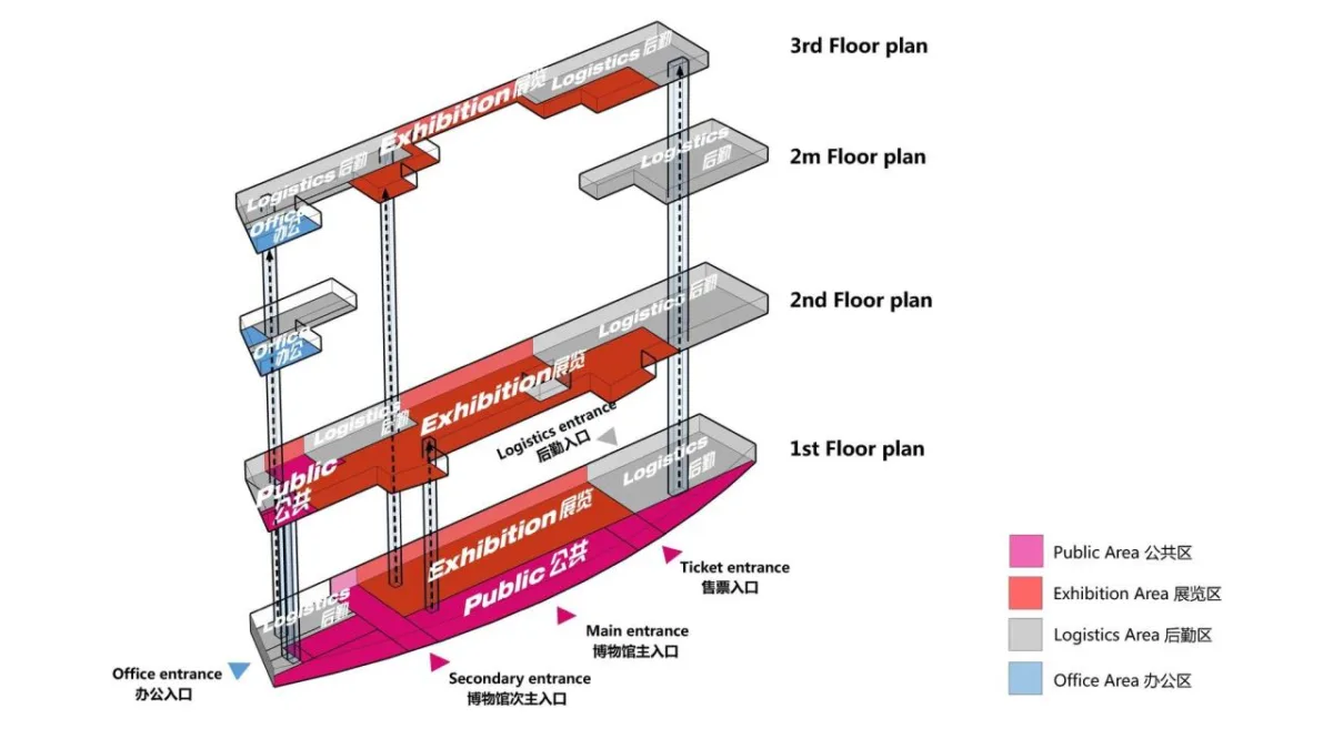 BIM建筑|中国黄海湿地博物馆 / 上海都设营造建筑设计事务所