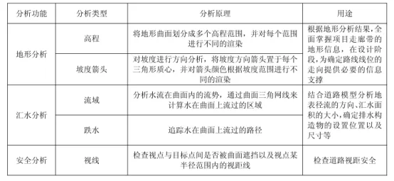 BIM问答|什么是地形曲面？基于BIM的地形曲面创建方法