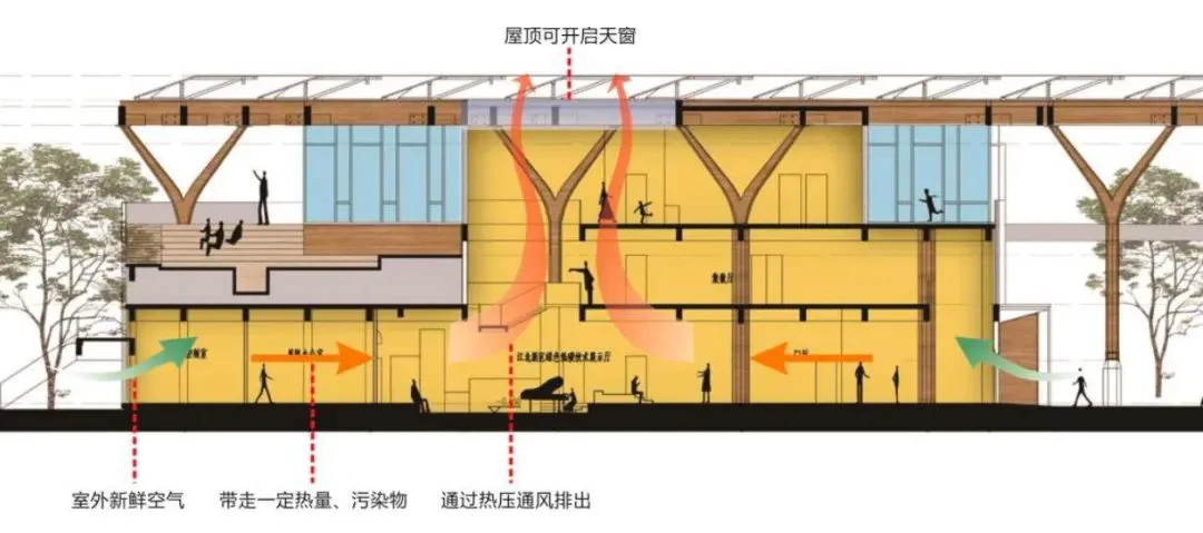 BIM建筑|南京首个碳中和产业园——中国能谷产业生态区 / 栖城设计