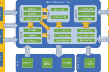 BIM问答|BIM正向设计怎么进行？高速铁路隧道工程BIM正向设计-BIM建筑网